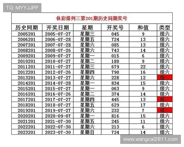 彩排三开奖结果最新公布今日号码精准预测