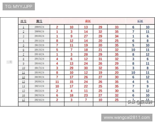大乐透旧版开奖结果查询方法与历史数据汇总